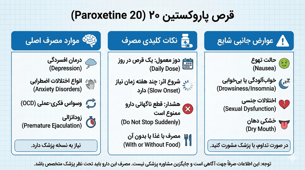 قرص پاروکستین 20 برای زودانزالی
