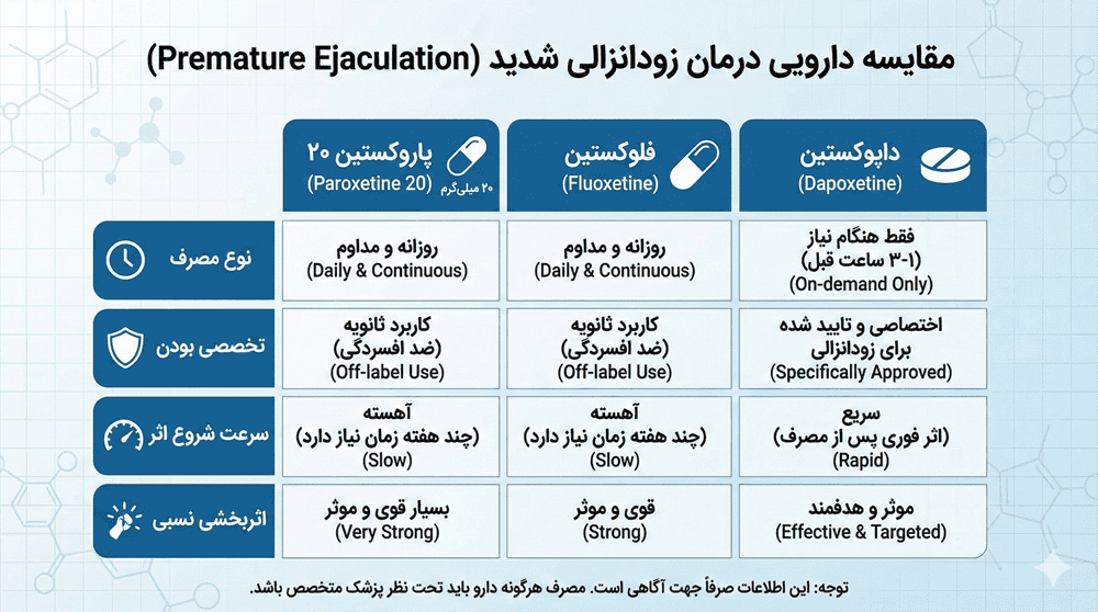 قوی ترین قرص برای زودانزالی
