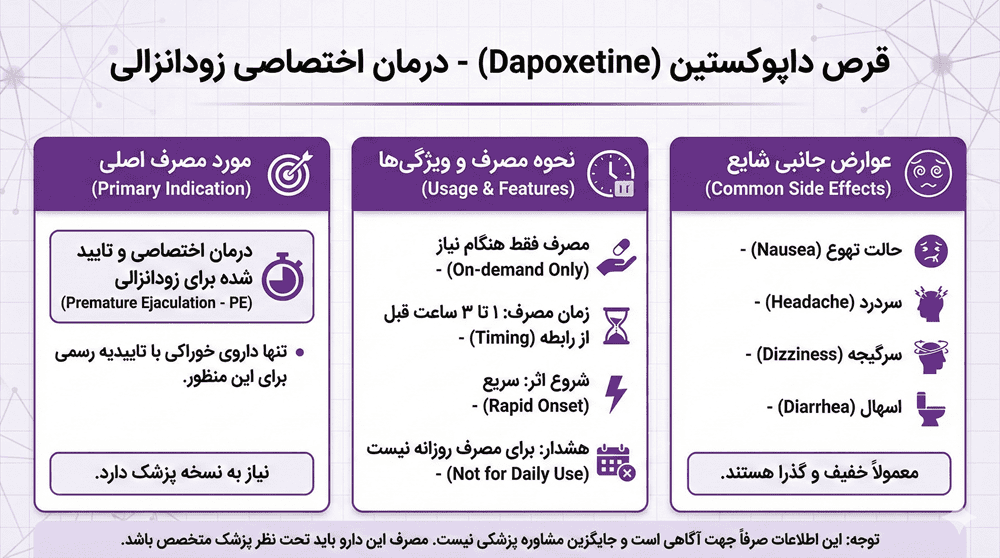 داپوکستین برای زودانزالی 