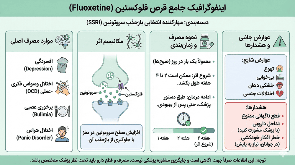فلوکستین برای زودانزالی