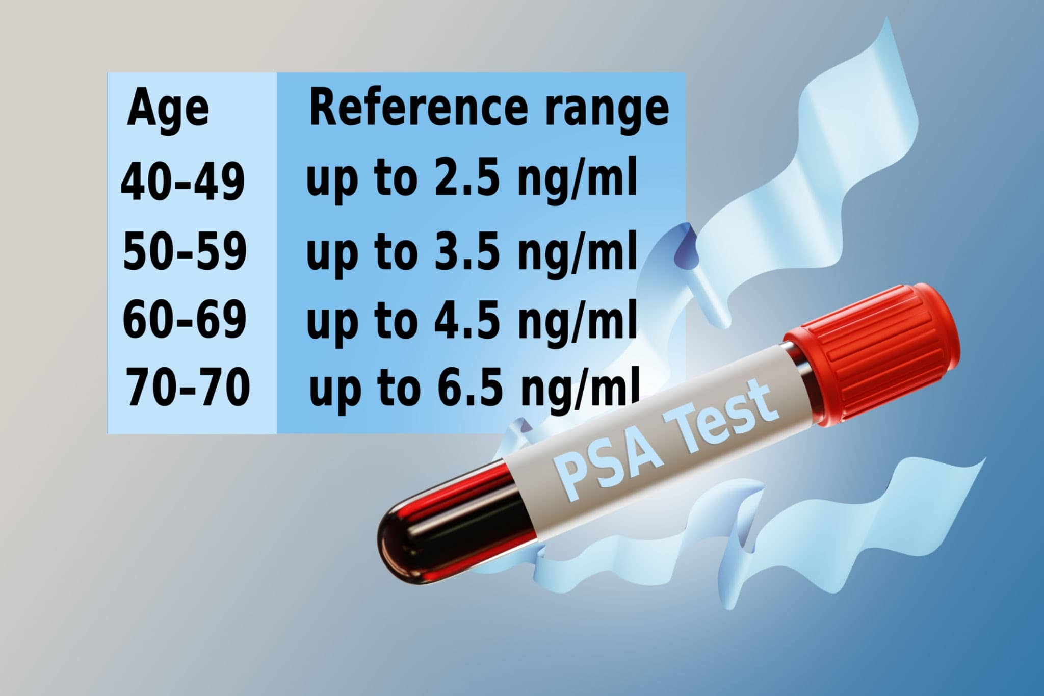 مقدار نرمال psa