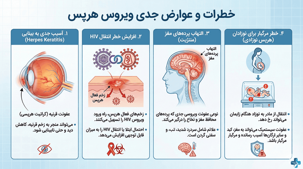 خطرات ویروس هرپس